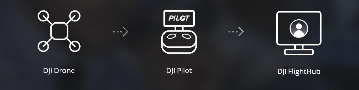 FlightHub DJI oyuncakhobi.com